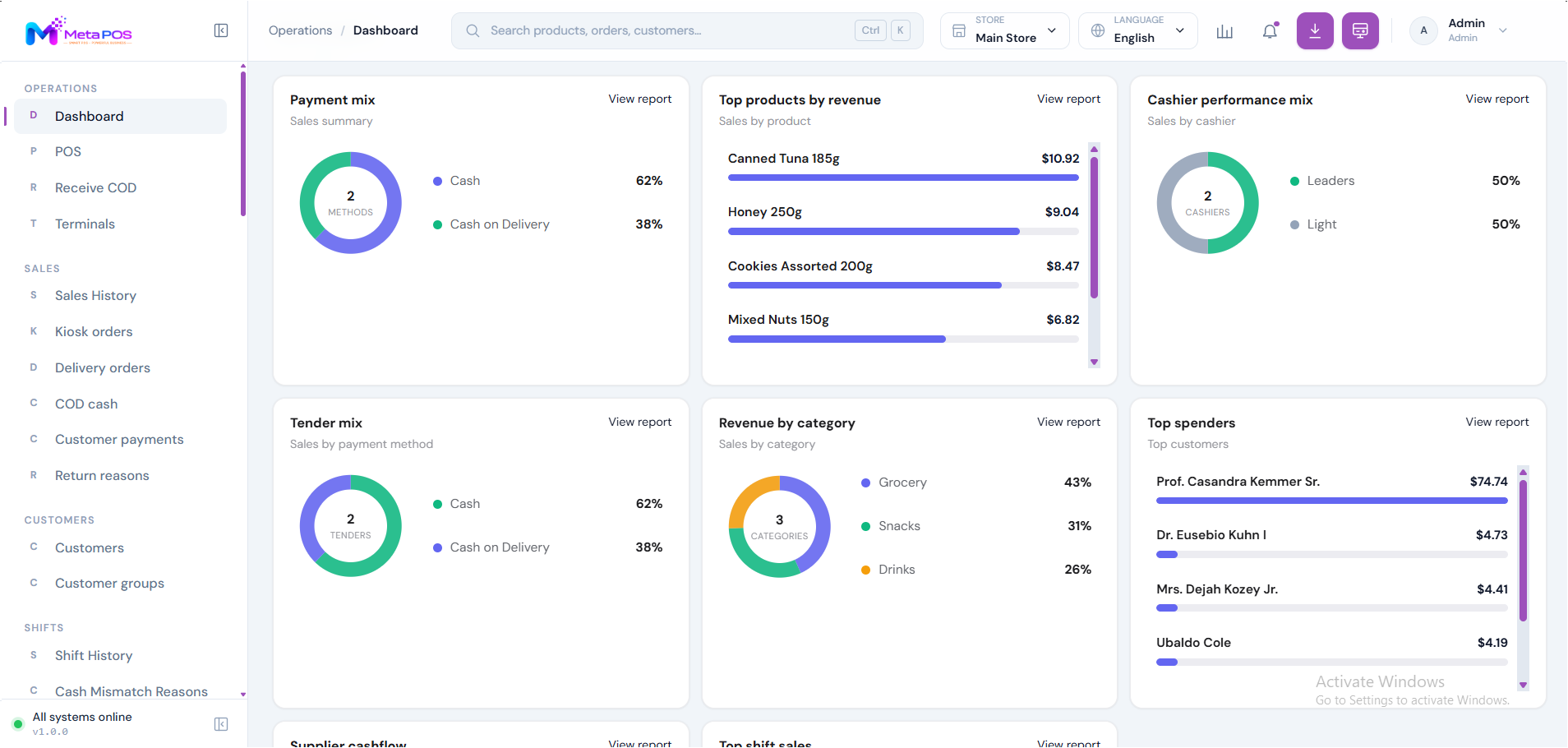 The Get your store ready card on the dashboard, with a progress bar and a list of setup steps each with a Set up button